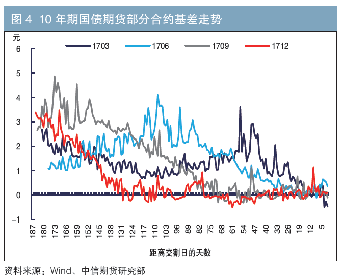 Gdp对投资者的作用_投资稳定增长对GDP拉动作用继续上升(2)