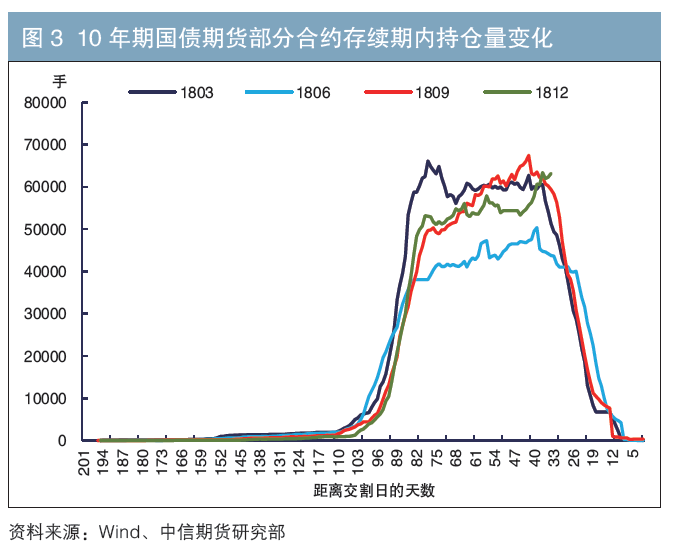 Gdp对投资者的作用_投资稳定增长对GDP拉动作用继续上升(2)