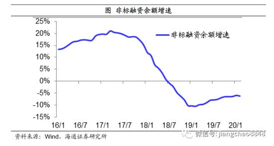 贵州gdp对基建的依赖有多大_2020年,基建能拉动多少GDP(3)