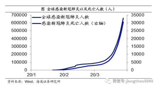 新冠肺炎对gdp的影响_新冠肺炎影响简笔画