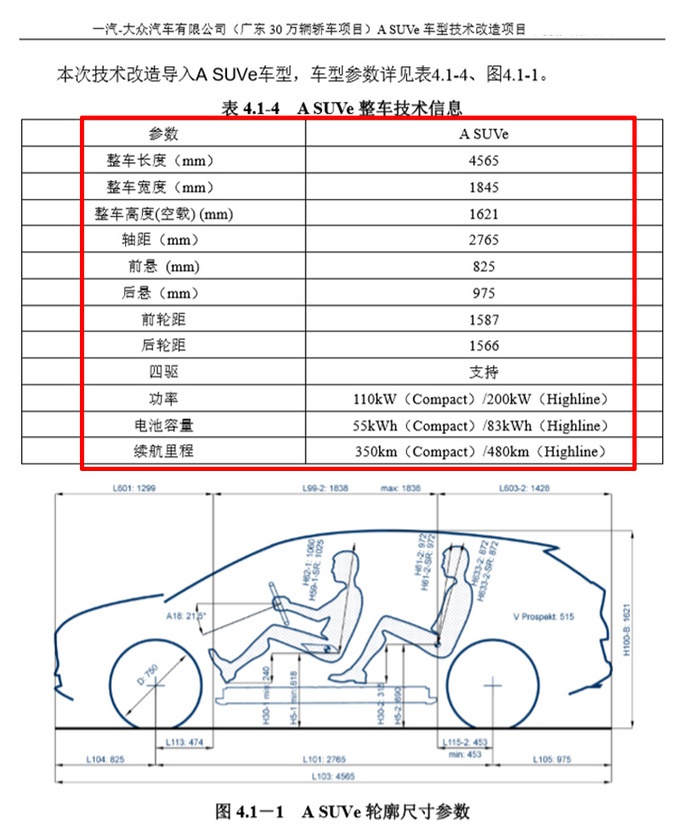 一汽-大众ID.初见参数曝光!10月量产续航480km