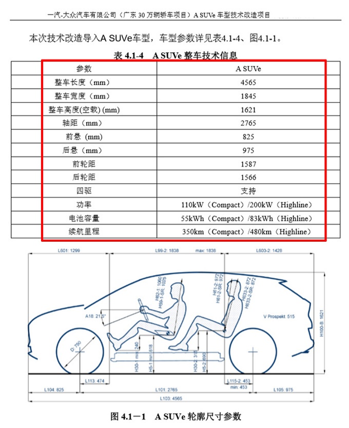 一汽-大众ID.初见参数曝光！10月量产续航480km