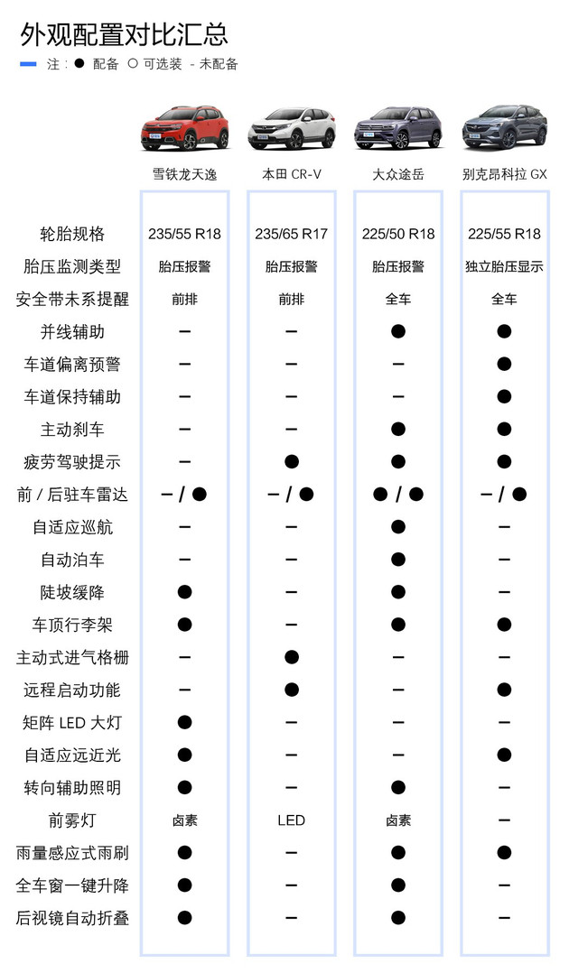 合资紧凑型SUV谁更香 品牌专家选车举荐