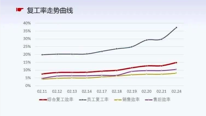 赋能车商助力消费 优信在线购模式成二手车行业