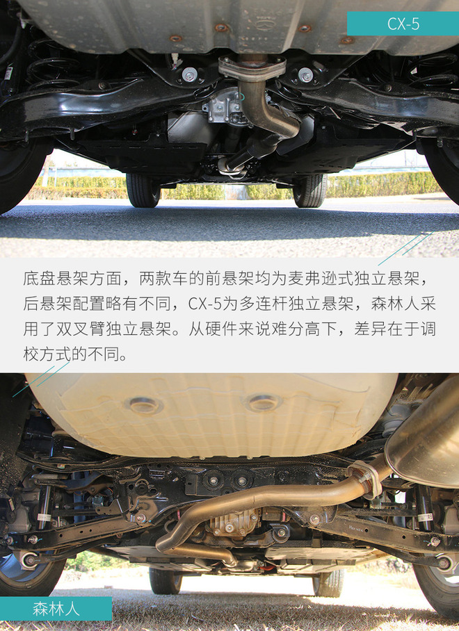 日系个性SUV选购建议 马自达CX-5对比森林人