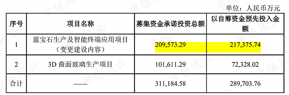 信息来源：关于使用募集资金置换已预先投入募投项目自筹资金的公告20160513