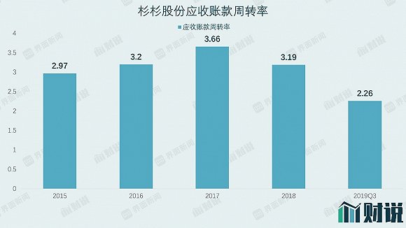 图片来源:WIND、界面新闻研究部