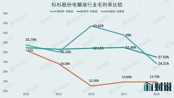 图片来源:WIND、界面新闻研究部