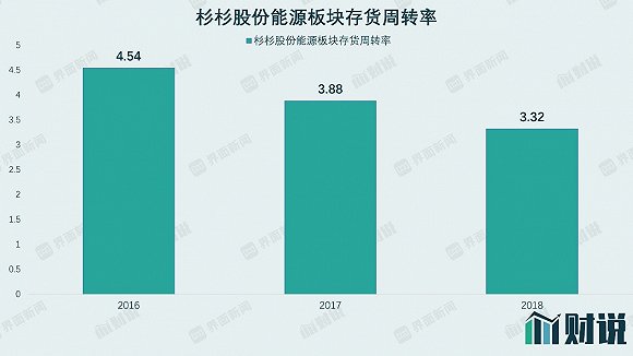 图片来源:公司公告、界面科技研究部