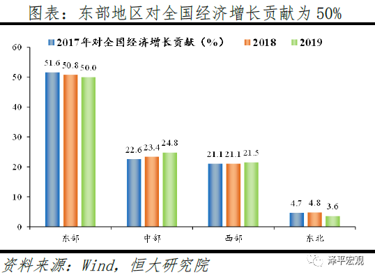 2019到2018全国GDP增长_2019年中国gdp增长图(3)