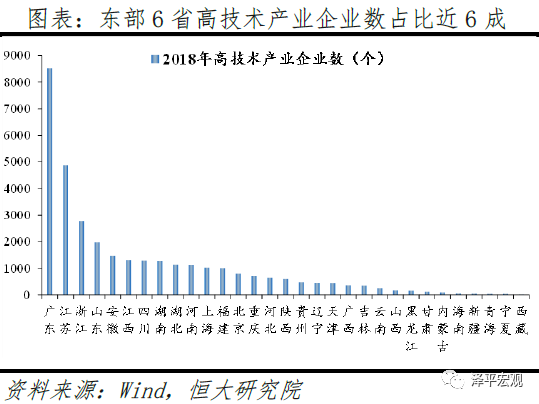 2019年地区GDP_2019年中国gdp增长率(3)
