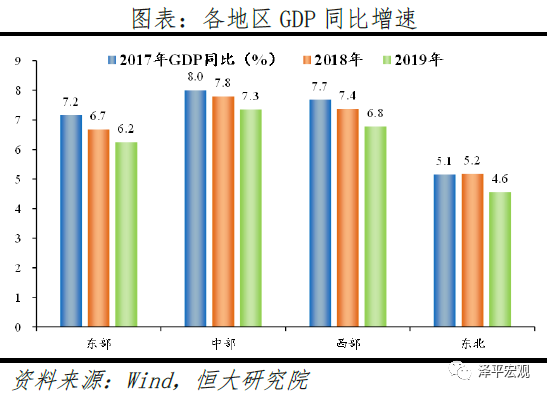 2019到2018全国GDP增长_2019年中国gdp增长图(3)