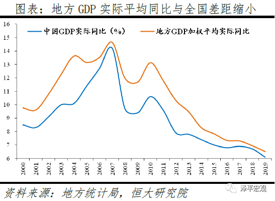 东部地区gdp_中国地区gdp排名