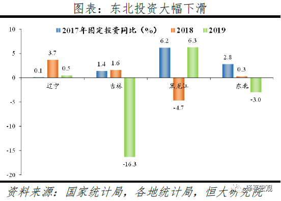2019年东北的gdp_2019年各省gdp占比图(3)