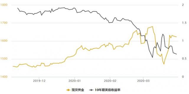 gdp对黄金的影响_老龄化对全球gdp影响