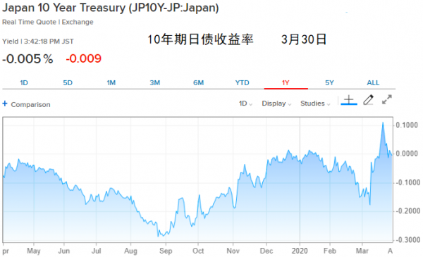 日本经济总量2021日元_日元汇率走势2021年图(3)