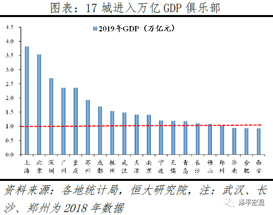 2019上海和香港的人均GDP_上海香港人均gdp对比