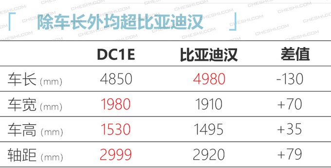 轴距超比亚迪汉 吉利纯电动大型轿车谍照曝光