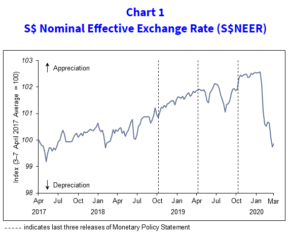 新加坡gdp 2020_2020新加坡地铁图(2)