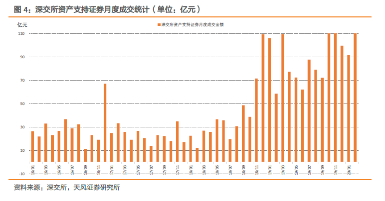 什么是应收账款资产证券化 11fe-irpunah2908344.png