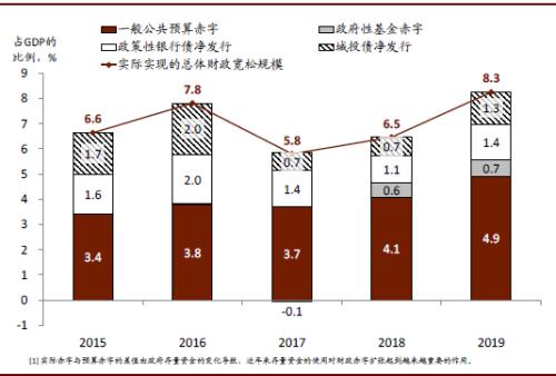 新冠疫情对全球GDP的影响