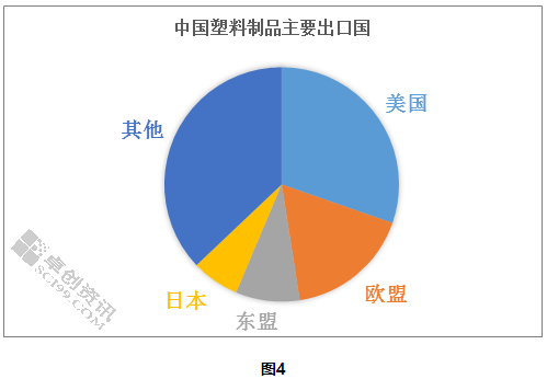 GDP影响因素分析PPT_基于计量模型的GDP 影响因素分析