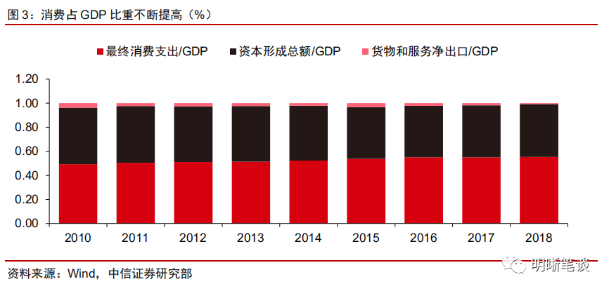 宏观经济总量调节力度是什么意思_经济洗牌是什么意思(3)