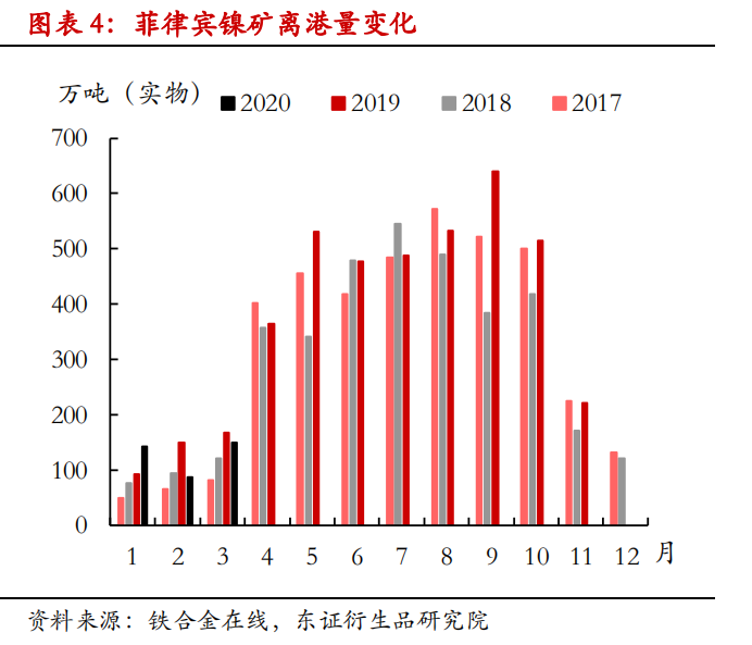 菲律宾疫人口_菲律宾人口(2)