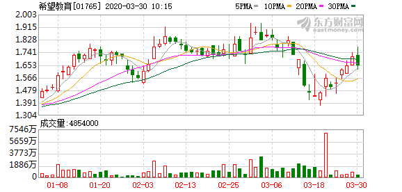 人口倍至_人口普查(2)