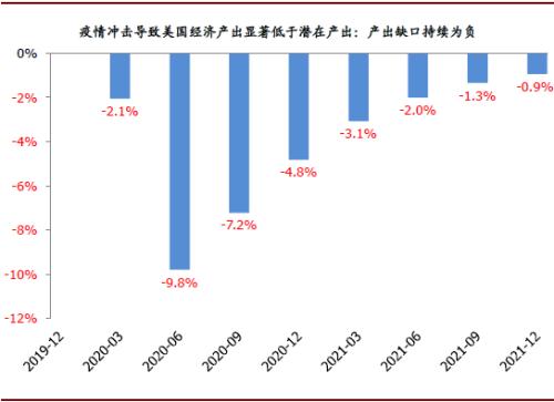 2019 gdp美元_imf将美国2019年gdp增长预期自2.6%下调至2.4%,将美国2020年gdp增长预期下调至2.1%;将欧元区2019年gdp增长预期自1.3%下调至(3)