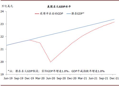 2019年gdp 美元_2019年中国gdp增长率(3)