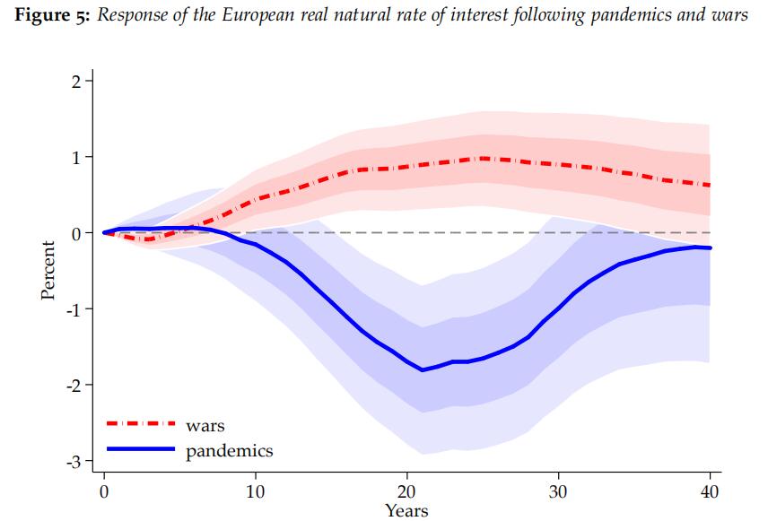 世界经济总量14世纪_世界经济总量图片