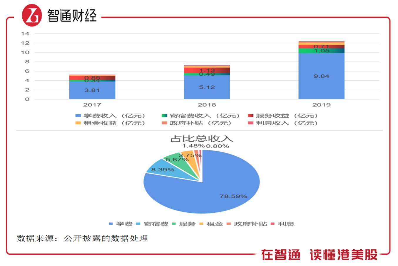 三大风险消化完毕 新高教上车机会到了吗？