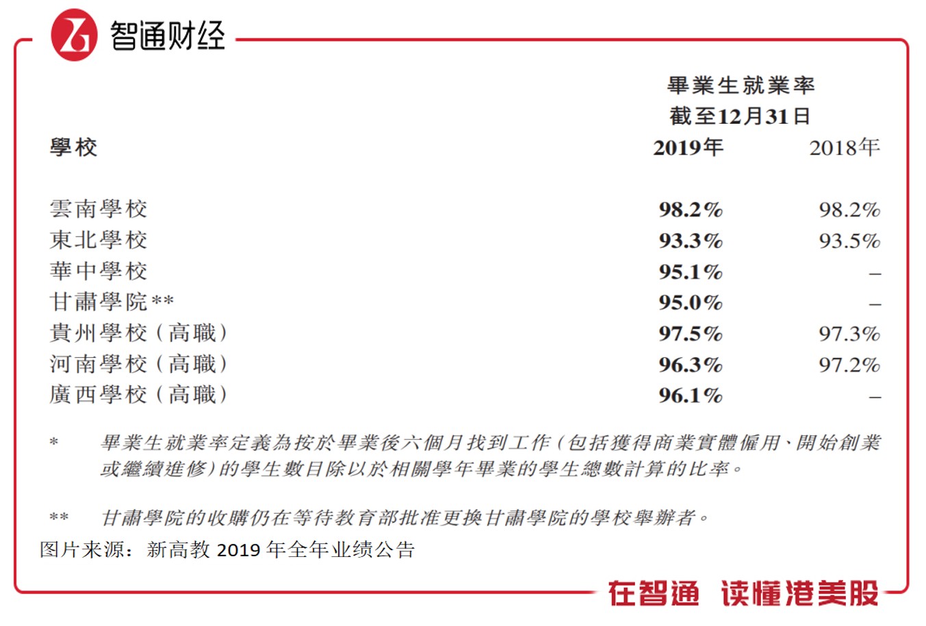 三大风险消化完毕 新高教上车机会到了吗？