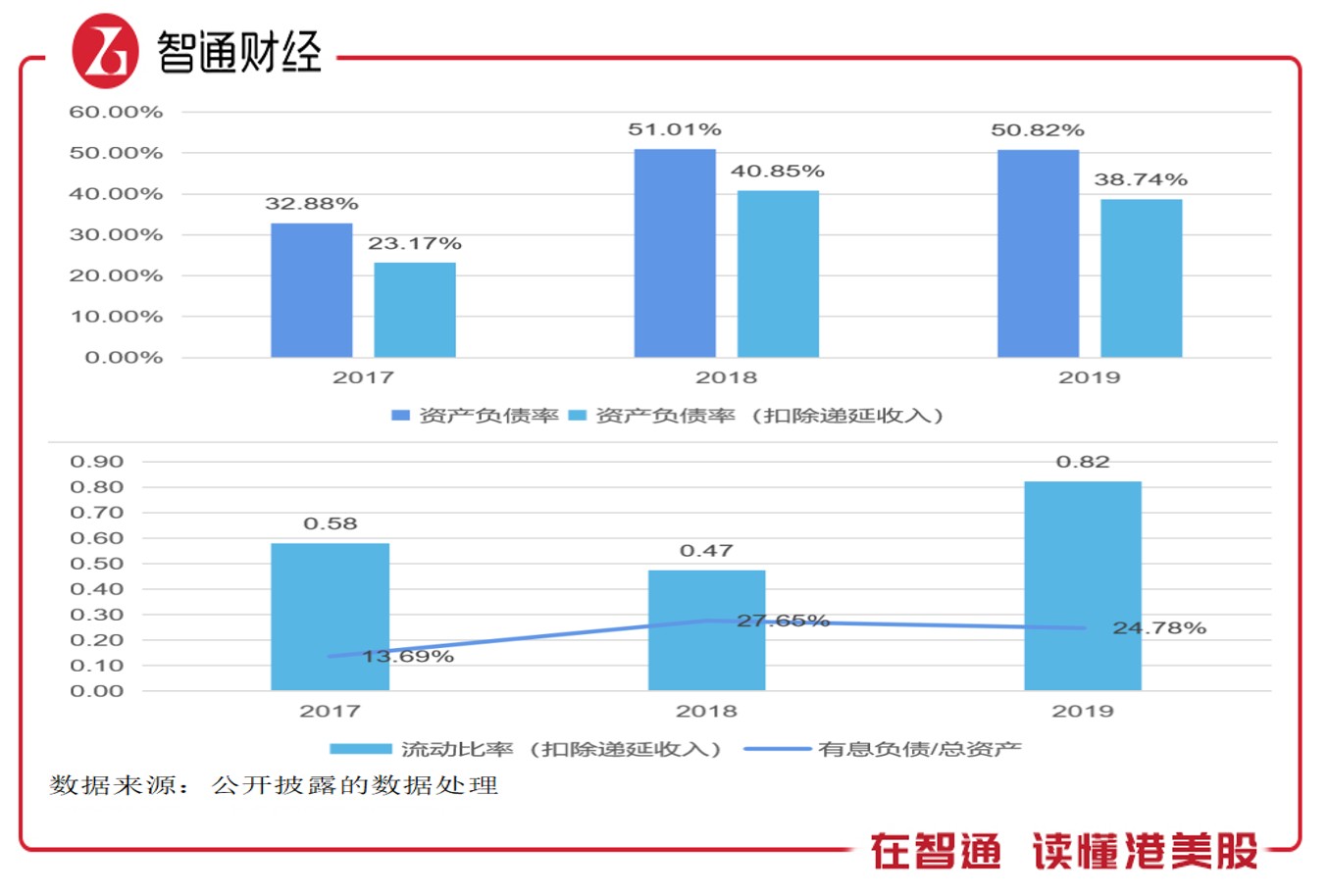 三大风险消化完毕 新高教上车机会到了吗？