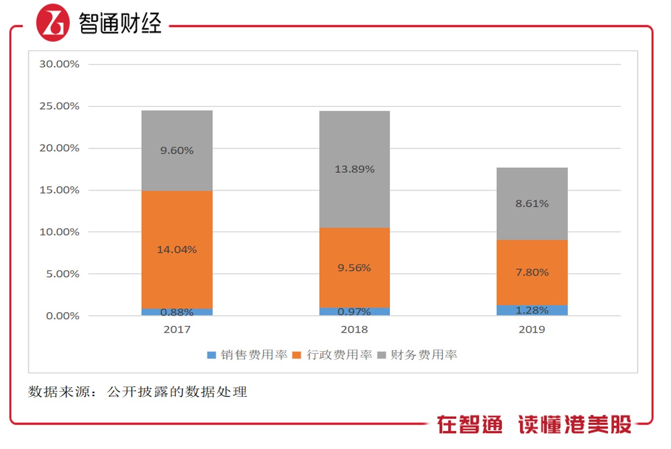三大风险消化完毕 新高教上车机会到了吗？
