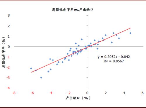 南阳2020全年gdp预测_南阳理工照片2020(3)