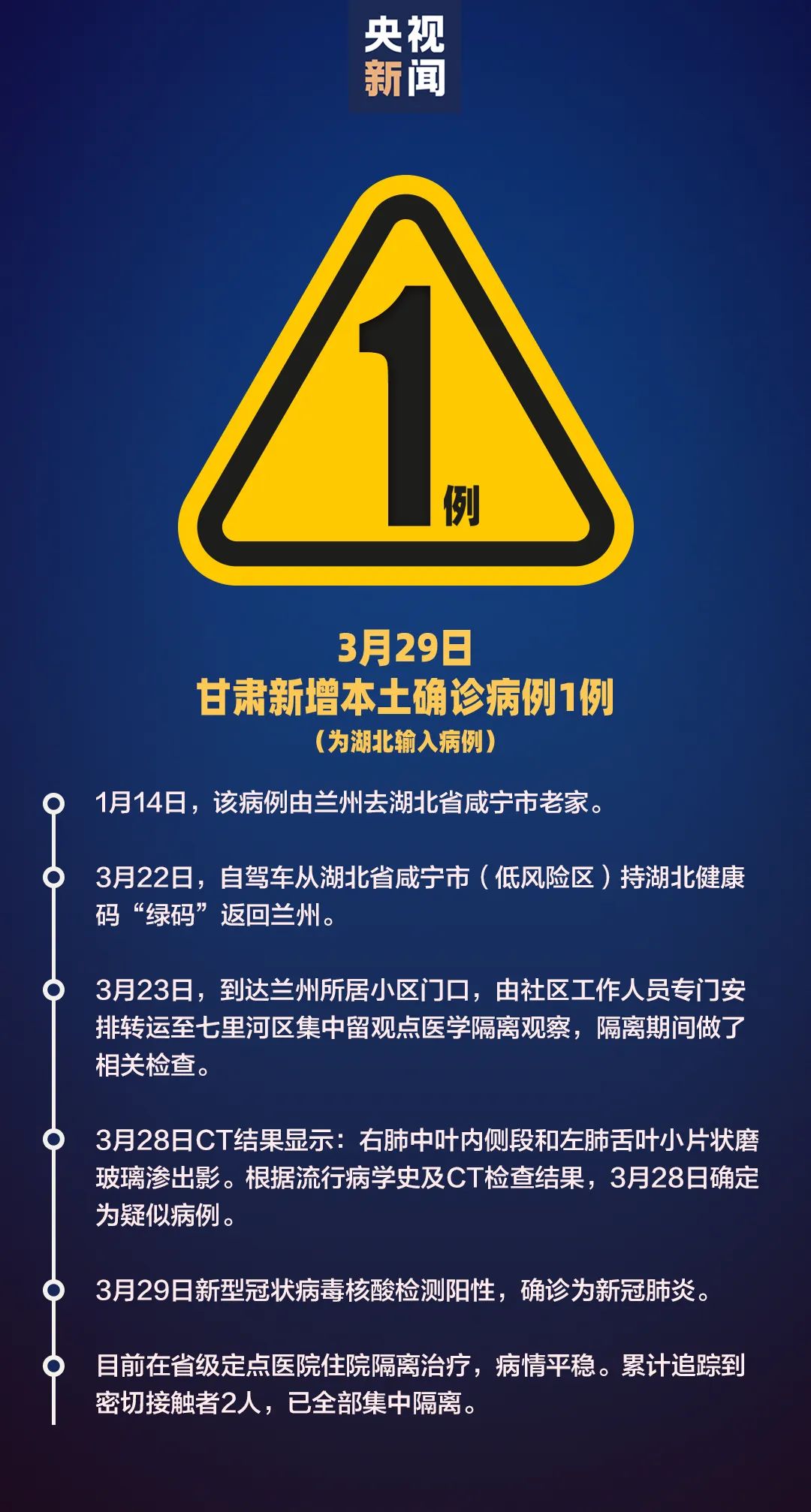 昨日，甘肃新增湖北输入确诊病例1例，行动轨迹信息公布