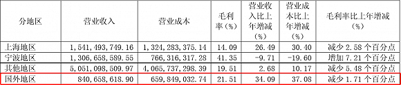 图片来源:公司公告、界面科技研究部
