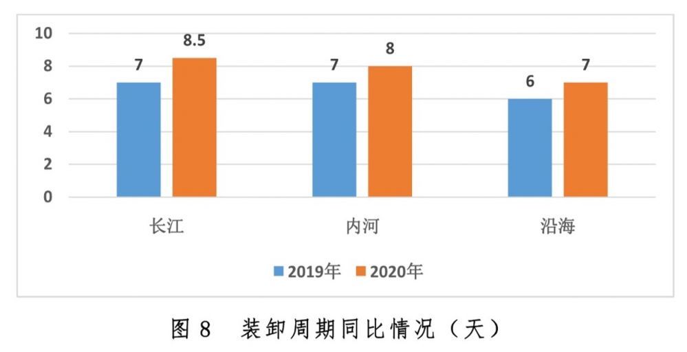 物流成本gdp和物流总收入对比_王继祥 中国物流成本占GDP的最佳比例是多少(3)