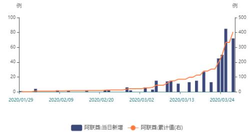 阿联酋2019年人口数量_阿联酋航空(3)