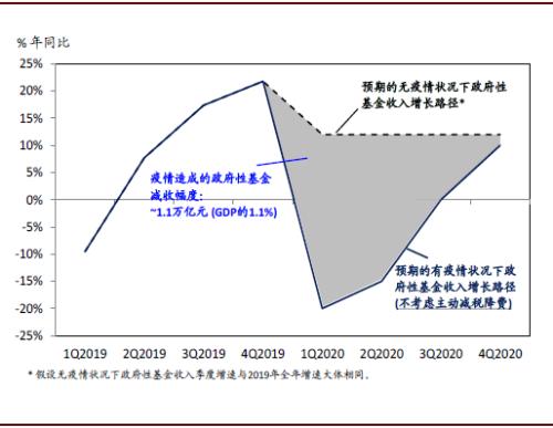 疫情对中国的GDP_疫情图片中国加油(3)