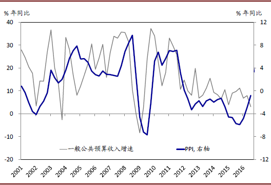广东vs世界gdp_400多年来第一次 和美 苏 韩国 新加坡比,中国的崛起属于什么水平