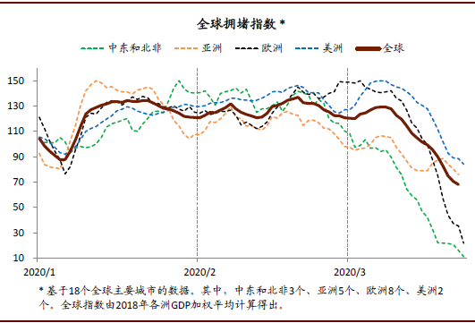 2020gdp增速预期_增速缸职能符号图(3)