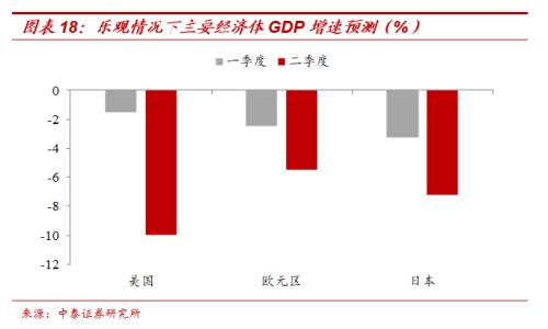 gdp翻番_GDP翻番 或需6 8万亿刺激