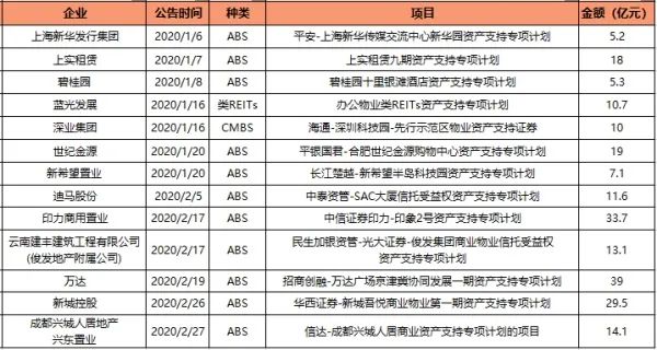 企业资产排名_资产负债表(3)