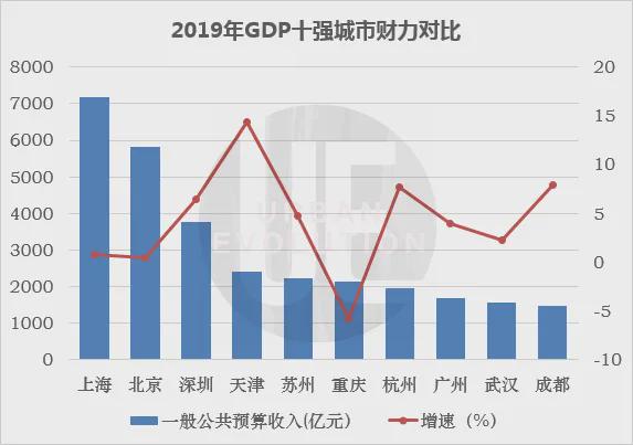 全国城市GDP第一(2)