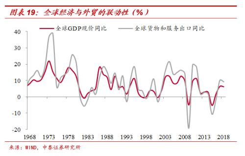 GDP实现(2)