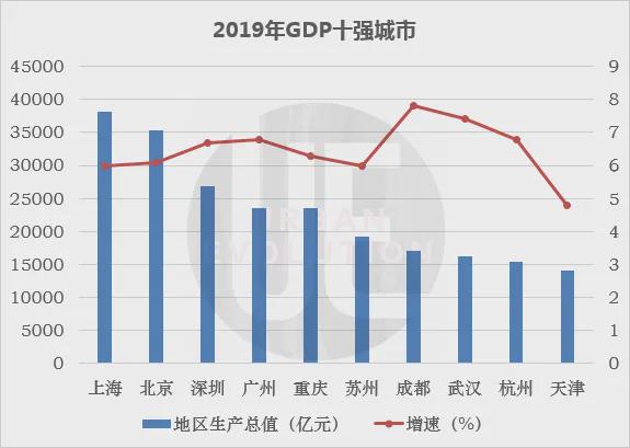 广州近五年gdp数据的变化_赵鑫胜利 8.29午评GDP来袭黄金迎大行情 跟上操作等翻仓