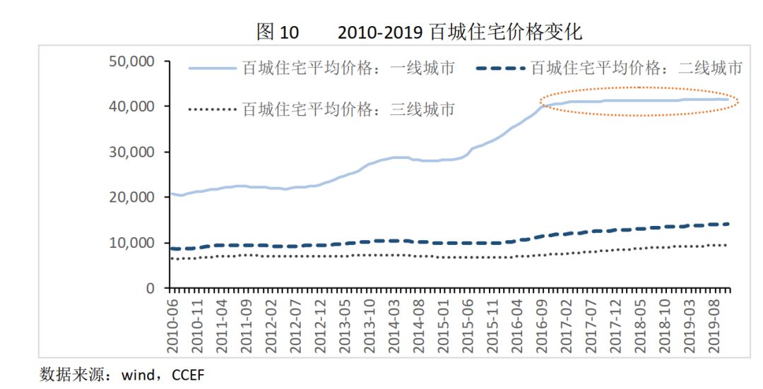 人口债务_人口普查图片(2)